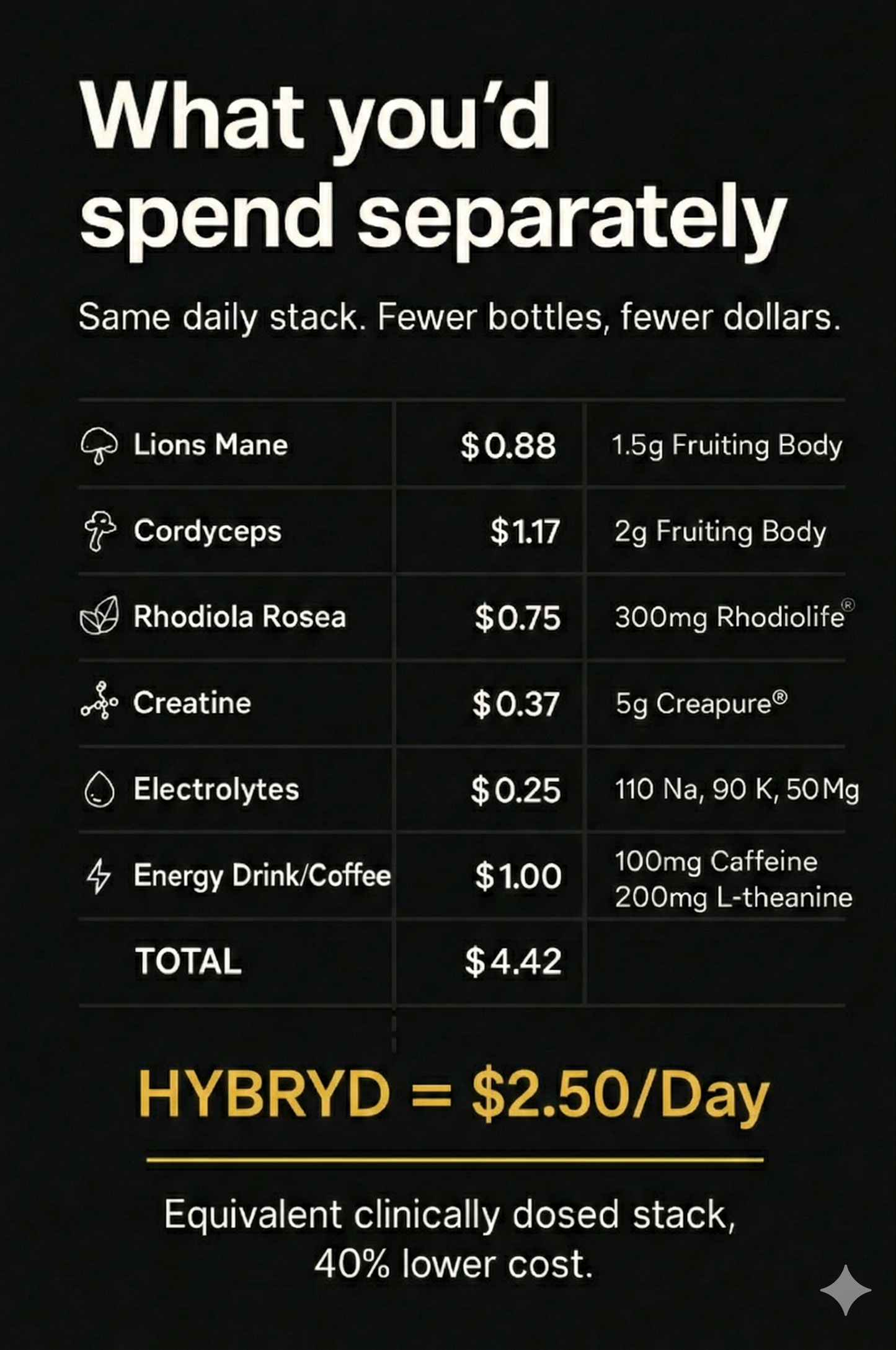 HYBRYD: Daily Performance System — 30 Servings