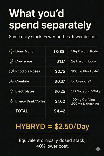 HYBRYD: Daily Performance System — 30 Servings