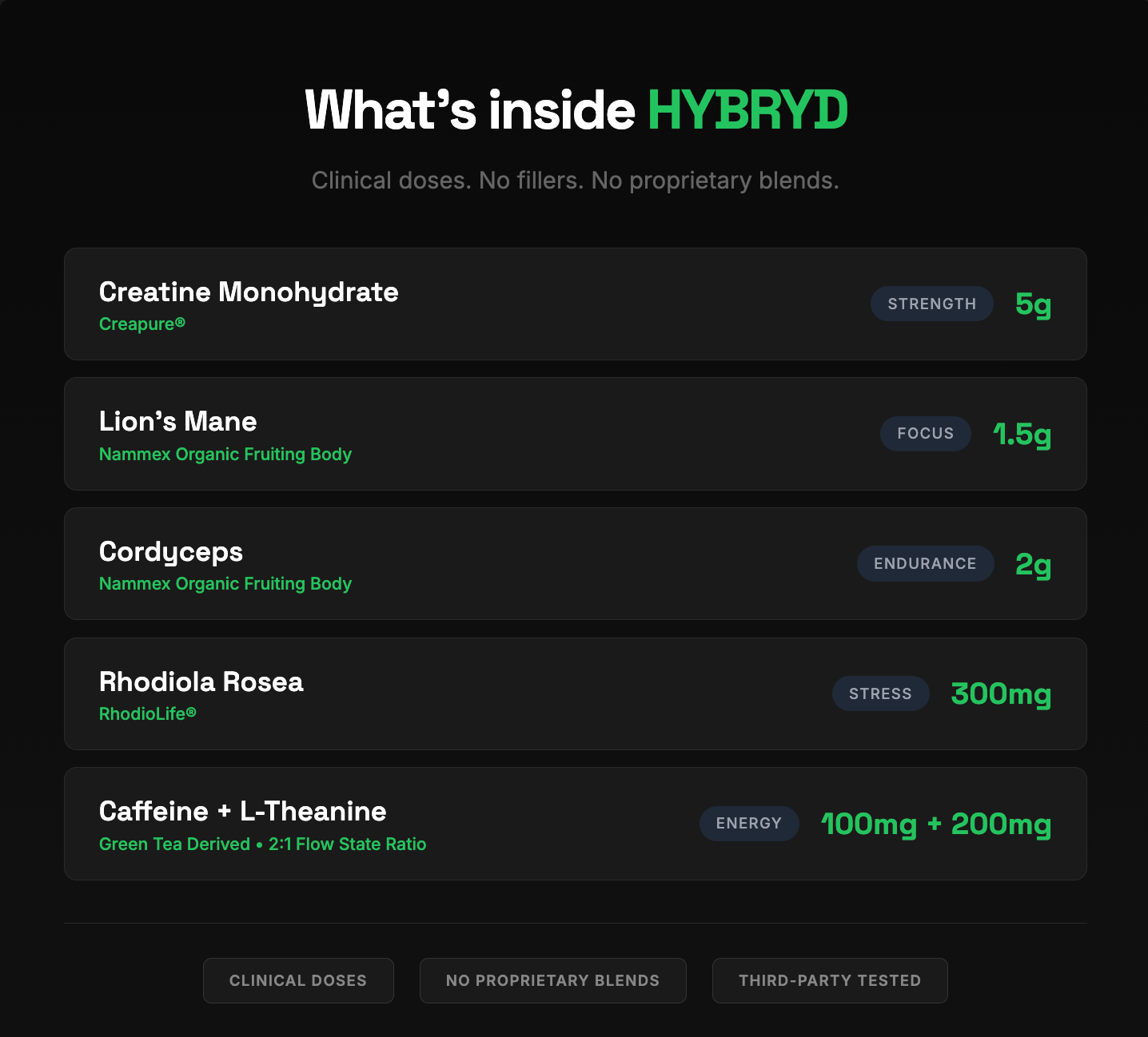 List of ingredients and their quantities in HYBRYD product on a black background