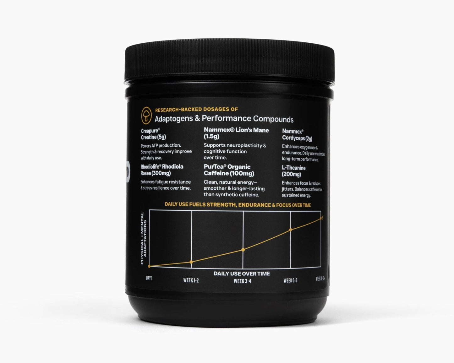 HYBRYD Performance graph + ingredients with detailed label on a white background