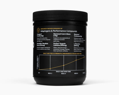 HYBRYD Performance graph + ingredients with detailed label on a white background